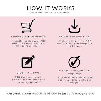 All Inclusive Day Of Wedding Binder | Editable Canva Template